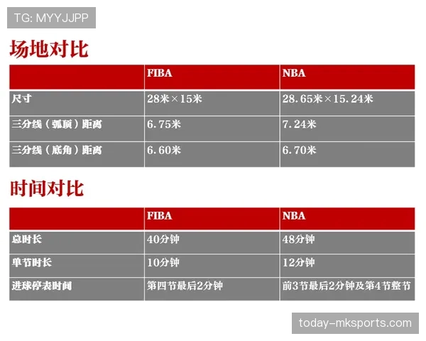 NBA与FIBA篮球比赛中“回场”规则的对比分析与适用场景