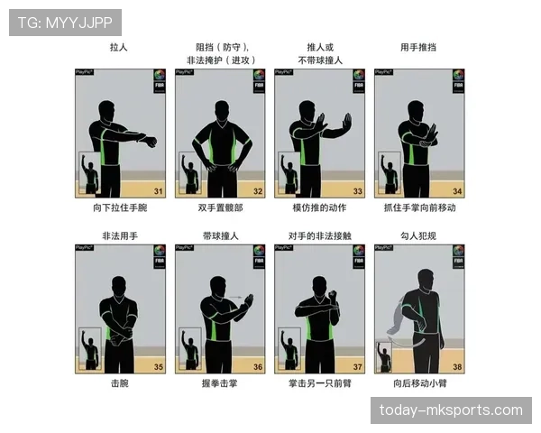 掌握篮球裁判手势规则：所有判罚信号详细解析