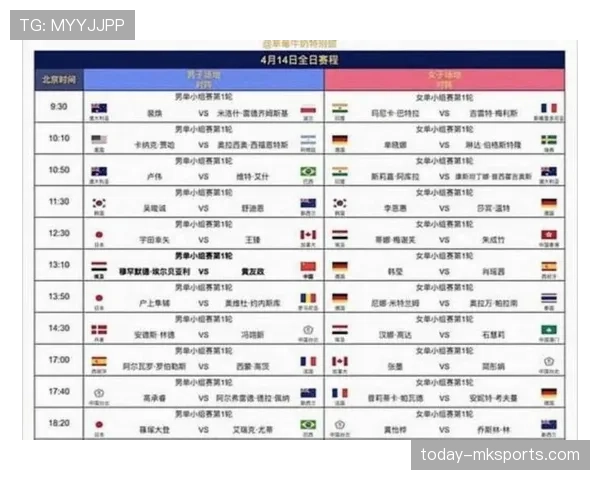 2026世界杯48队分组规则和小组赛晋级条件详解