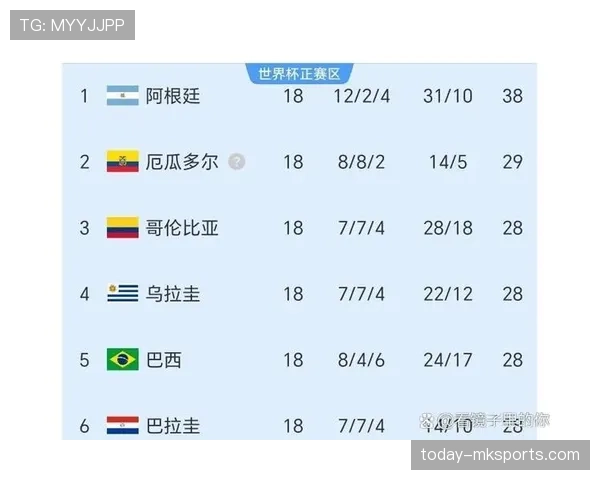 挪威冲击2026世界杯预选赛赛程分析与出线前景预测